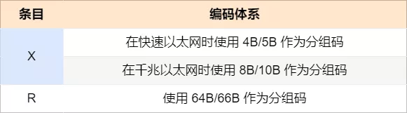 网络设备的 38 个知识点_双绞线_14