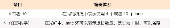 网络设备的 38 个知识点_网络设备_15