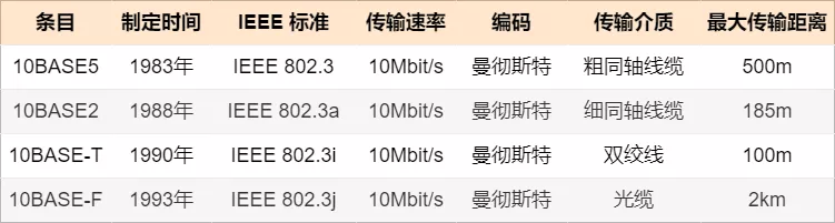 网络设备的 38 个知识点_网络设备_16