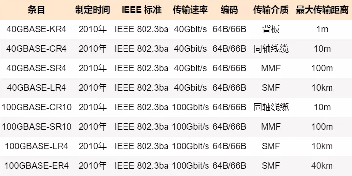 网络设备的 38 个知识点_服务器_20