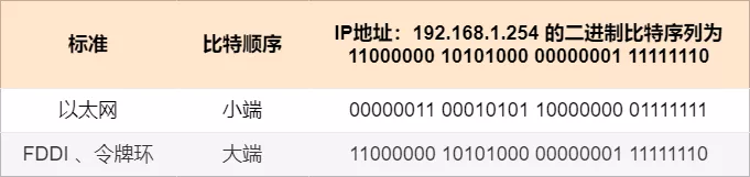 网络设备的 38 个知识点_网络设备_21