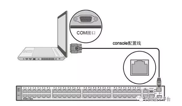 网络设备的 38 个知识点_服务器_23