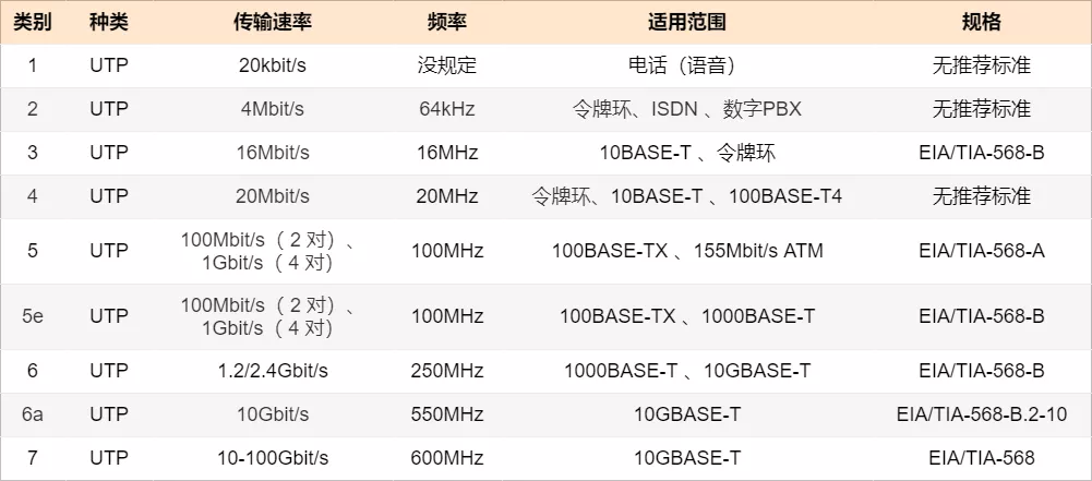 网络设备的 38 个知识点_服务器_28