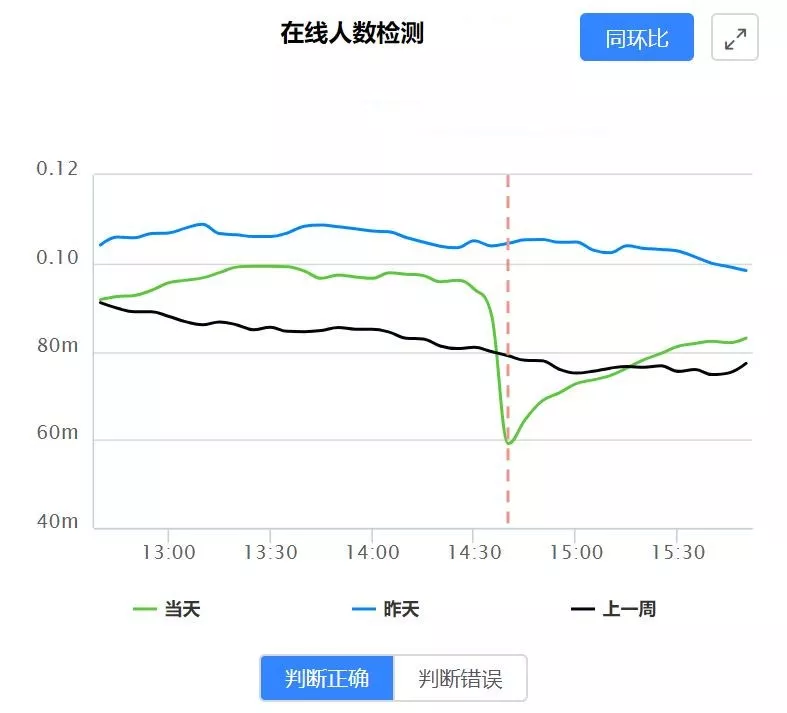 智能运维_机器学习_05