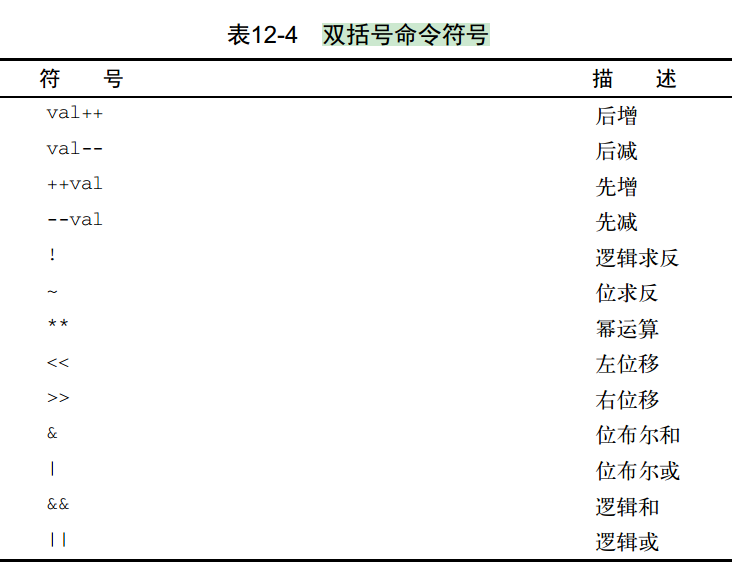 shell 学习笔记2_重定向_05