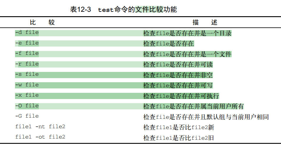 shell 学习笔记2_数据_06