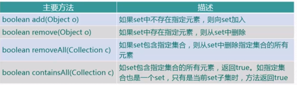 java学习笔记-集合set_常用方法_07