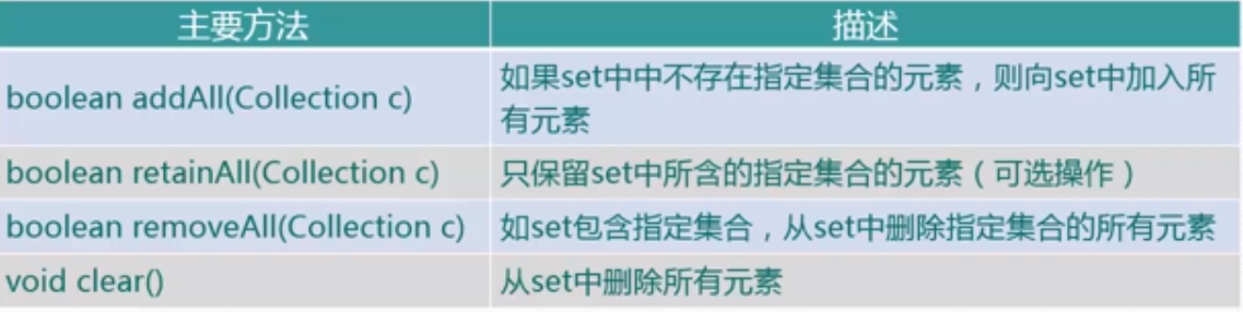 java学习笔记-集合set_常用方法_08