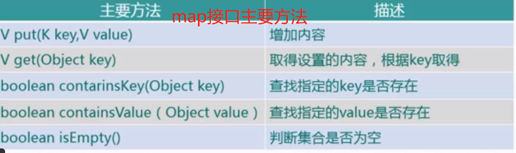 java学习笔记-集合set_常用方法_13