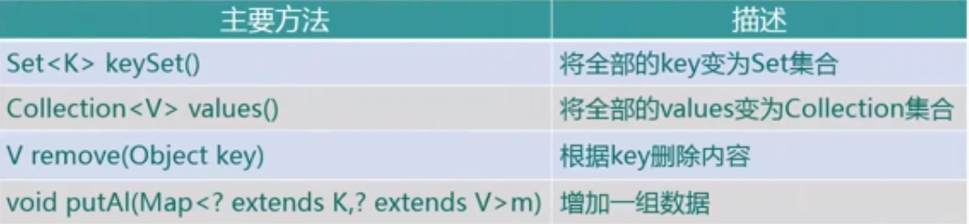 java学习笔记-集合set_常用方法_14