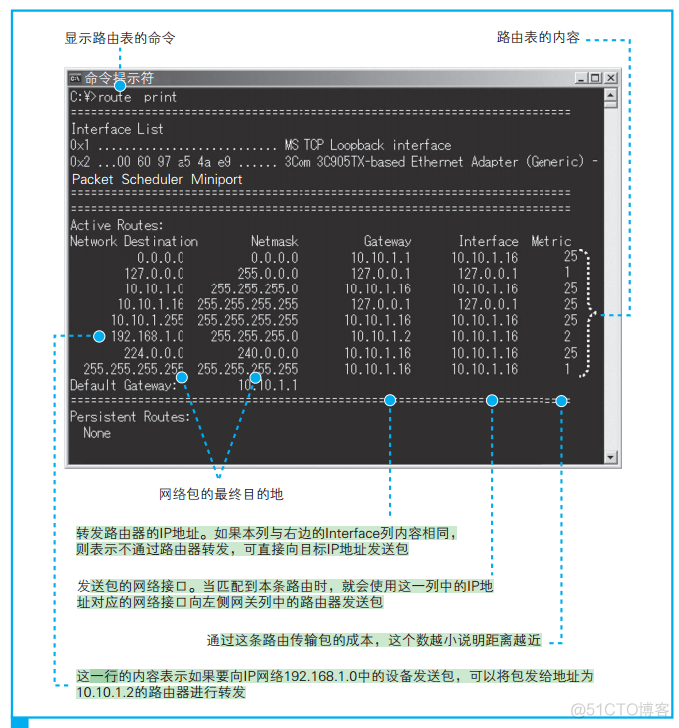 网络是怎样连接的 读书笔记_端口号