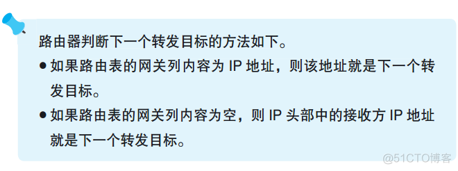 网络是怎样连接的 读书笔记_端口号_02