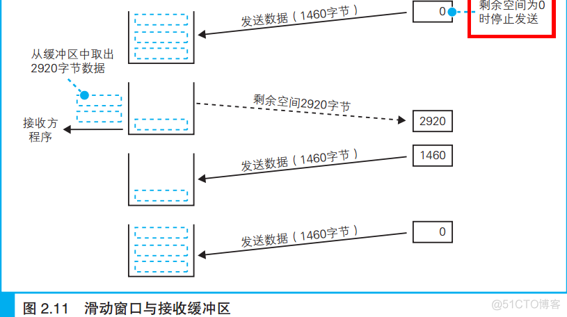 网络是怎样连接的 读书笔记_服务器_07