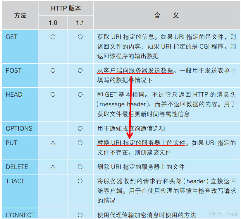 网络是怎样连接的 读书笔记_端口号_08