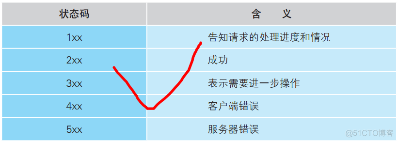 网络是怎样连接的 读书笔记_套接字_09