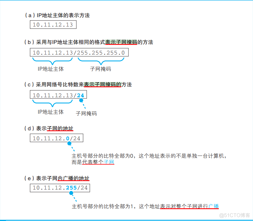 网络是怎样连接的 读书笔记_套接字_10