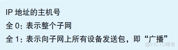 网络是怎样连接的 读书笔记_端口号_11