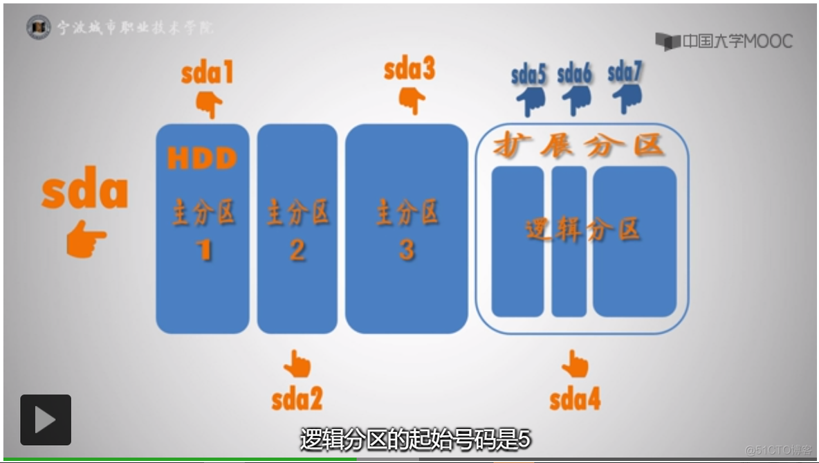 linux学习笔记1_硬链接