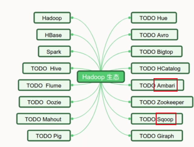 hadoop 学习笔记2_mapreduce