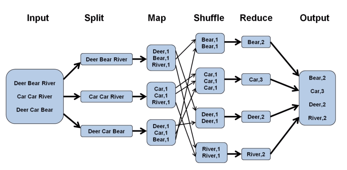 hadoop 学习笔记2_hive_05