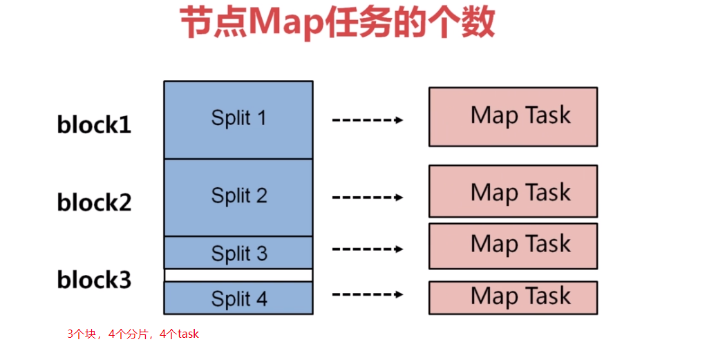 hadoop 学习笔记2_mapreduce_07