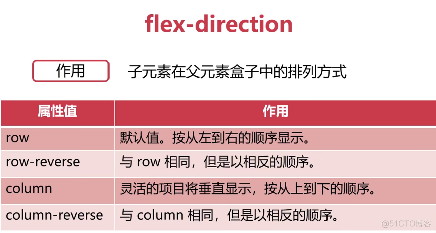 css3 flex 布局_javascript_02