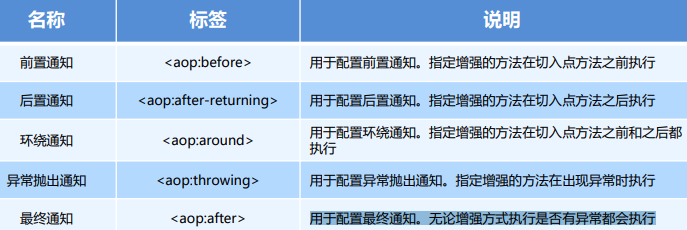 16. 用XML 配置的方式 进行 AOP 切面编程_xml_10