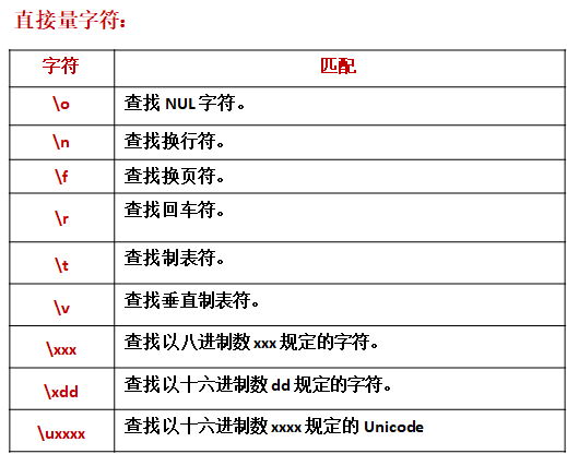 JavaScript 正则表达式（RegExp）_字符串_03