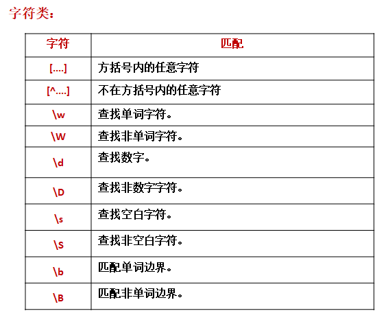 JavaScript 正则表达式（RegExp）_修饰符_04