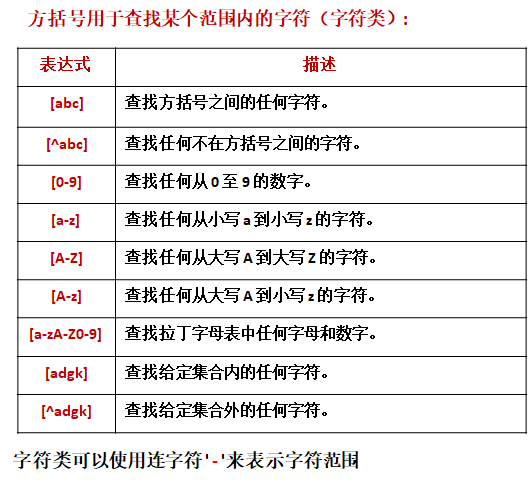 JavaScript 正则表达式（RegExp）_正则_05