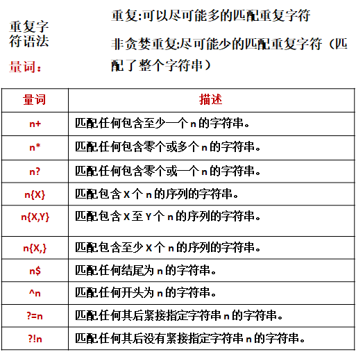 JavaScript 正则表达式（RegExp）_字符串_06