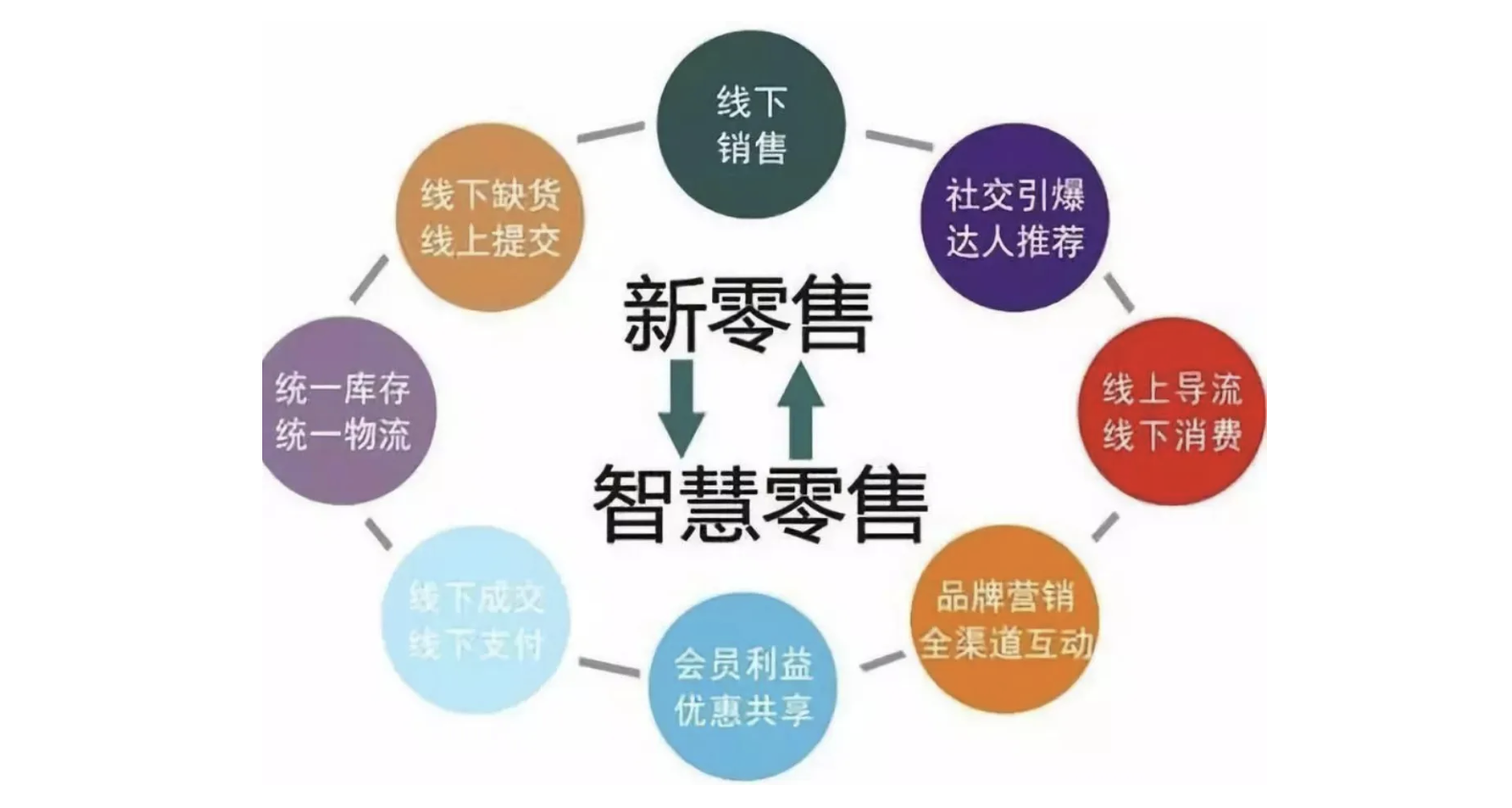 設計專屬企業的品牌化產品,系統化平臺,渠道扶持團隊的社交新零售平臺