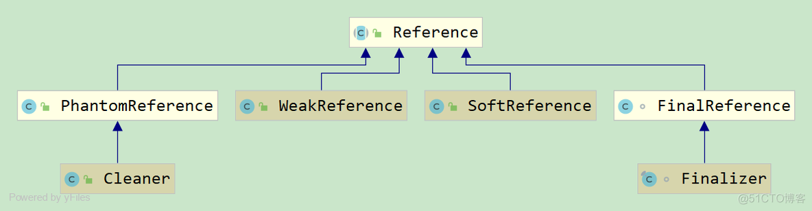 Java中各种引用(Reference)解析_虚引用