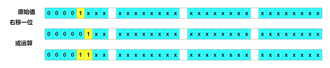 HashMap之tableSizeFor方法图解_移位运算_07