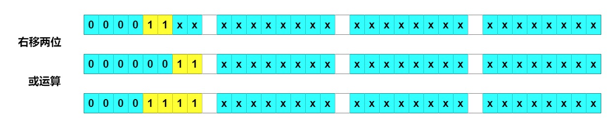 HashMap之tableSizeFor方法图解_java_08