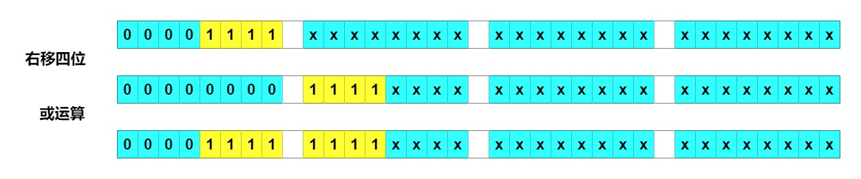 HashMap之tableSizeFor方法图解_取整_09