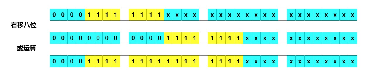 HashMap之tableSizeFor方法图解_java_10