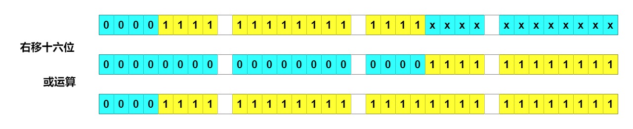 HashMap之tableSizeFor方法图解_有效位_11