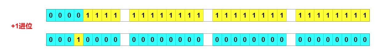 HashMap之tableSizeFor方法图解_java_12