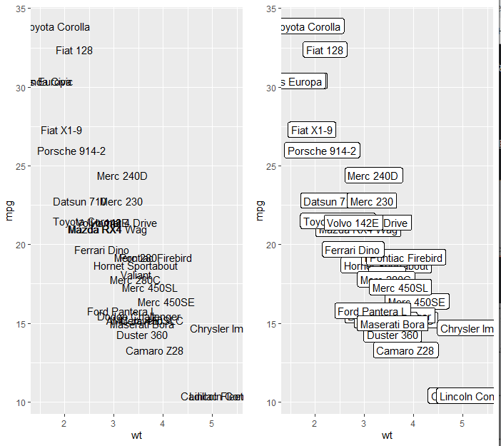 R语言与医学统计图形-【16】ggplot2几何对象之标签与文本_ide