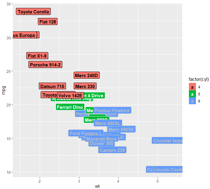 R语言与医学统计图形-【16】ggplot2几何对象之标签与文本_ide_03