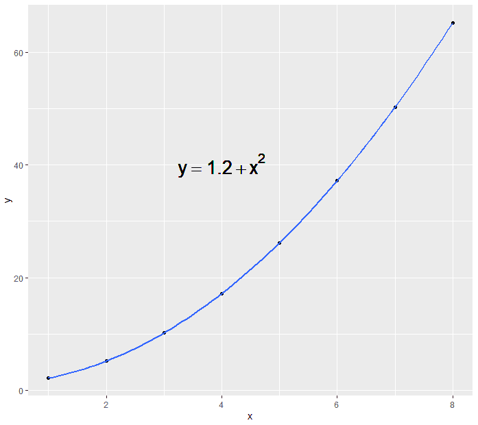 R语言与医学统计图形-【16】ggplot2几何对象之标签与文本_堆栈_04