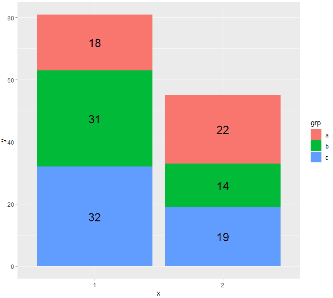 R语言与医学统计图形-【16】ggplot2几何对象之标签与文本_微信公众号_06