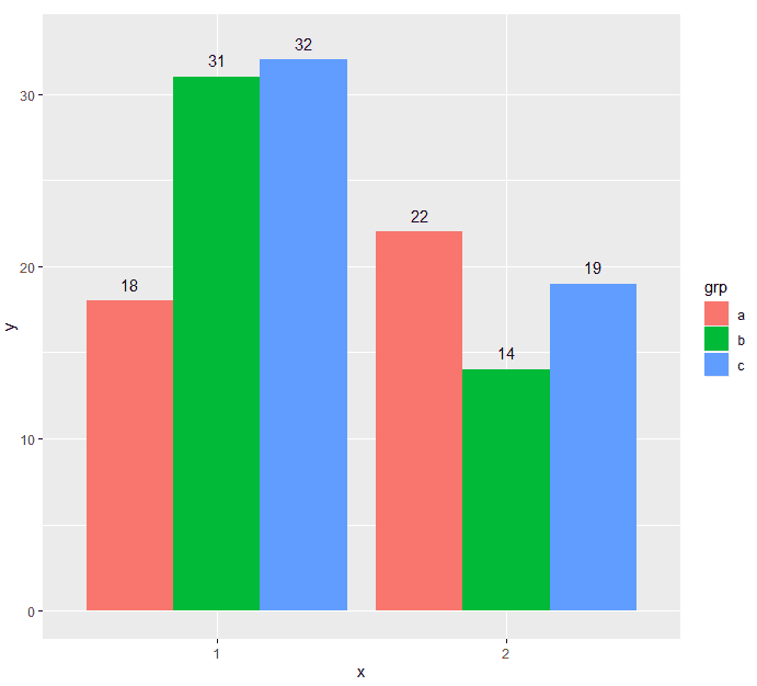 R语言与医学统计图形-【16】ggplot2几何对象之标签与文本_微信公众号_05