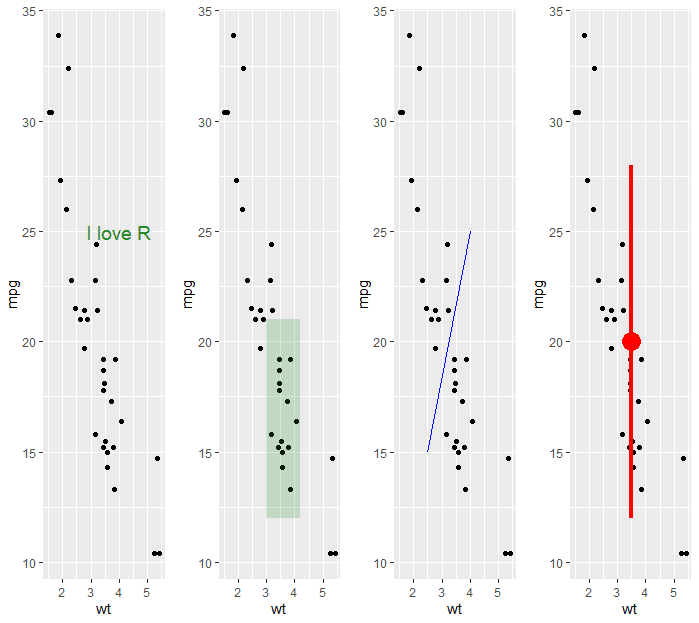 R语言与医学统计图形-【16】ggplot2几何对象之标签与文本_堆栈_07