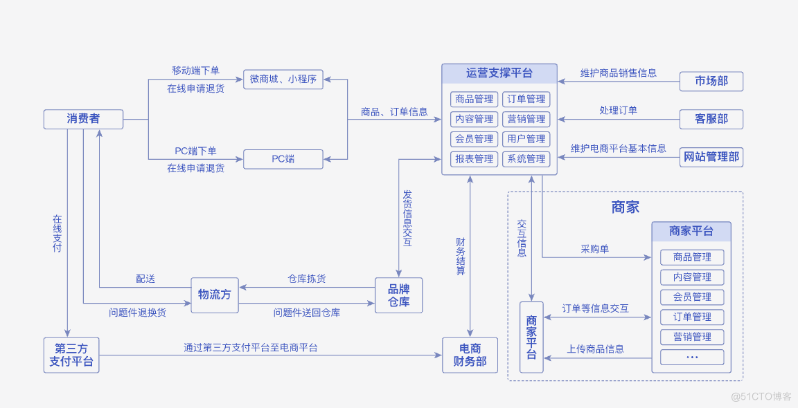 零售全渠道营销平台解决方案_数据_02