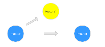 这一次彻底搞懂 Git Rebase_git_04