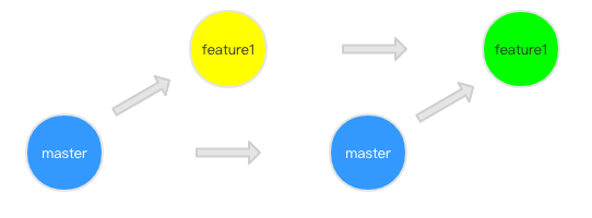 这一次彻底搞懂 Git Rebase_分支合并_05