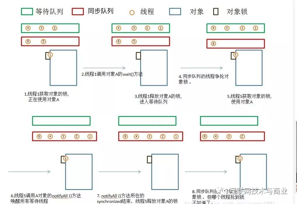 Java线程的6种状态及切换(透彻讲解)_就绪状态_02