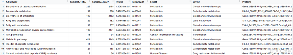 [R] 如何绘制各样本的pathway丰度热图？_微信公众号